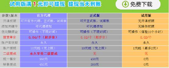 揭露一个自动挂机赚钱软件的骗局 经验心得 第2张